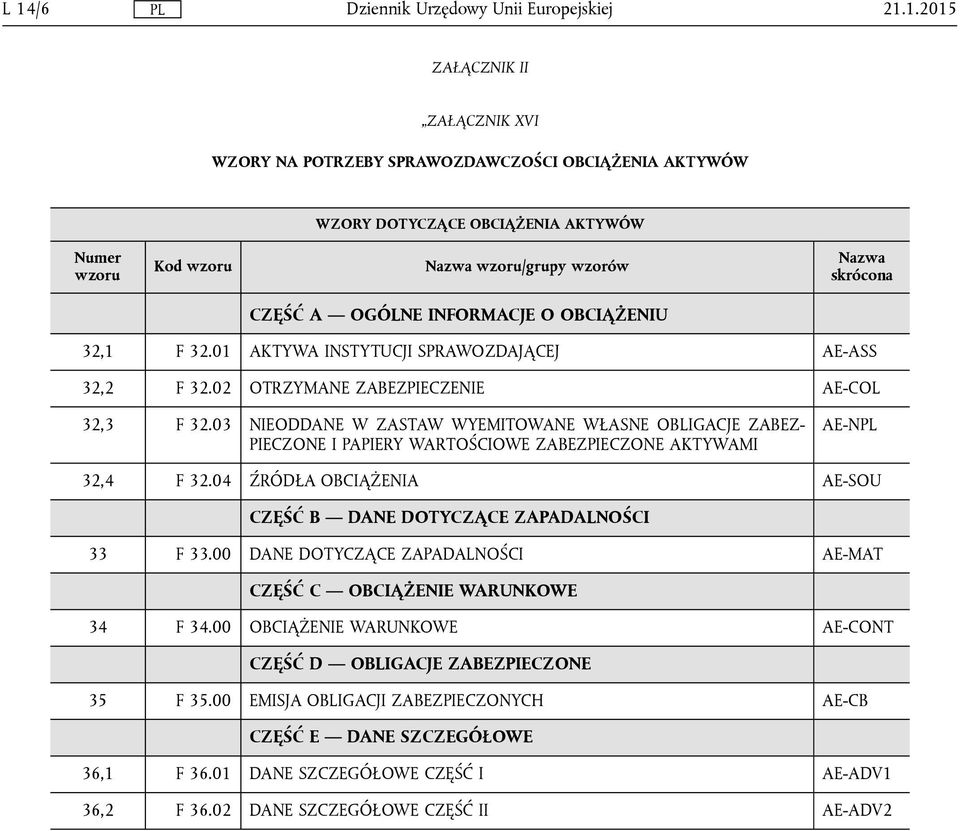 03 NIEODDANE W ZASTAW WYEMITOWANE WŁASNE OBLIGACJE ZABEZ PIECZONE I PAPIERY WARTOŚCIOWE ZABEZPIECZONE AKTYWAMI AE-N 32,4 F 32.04 ŹRÓDŁA OBCIĄŻENIA AE-SOU CZĘŚĆ B DANE DOTYCZĄCE ZAPADALNOŚCI 33 F 33.