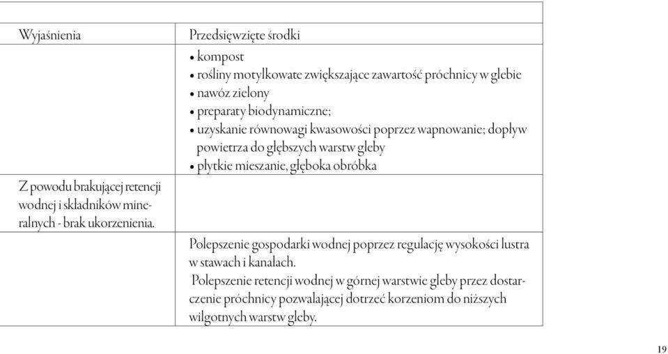 równowagi kwasowości poprzez wapnowanie; dopływ powietrza do głębszych warstw gleby płytkie mieszanie, głęboka obróbka Polepszenie gospodarki