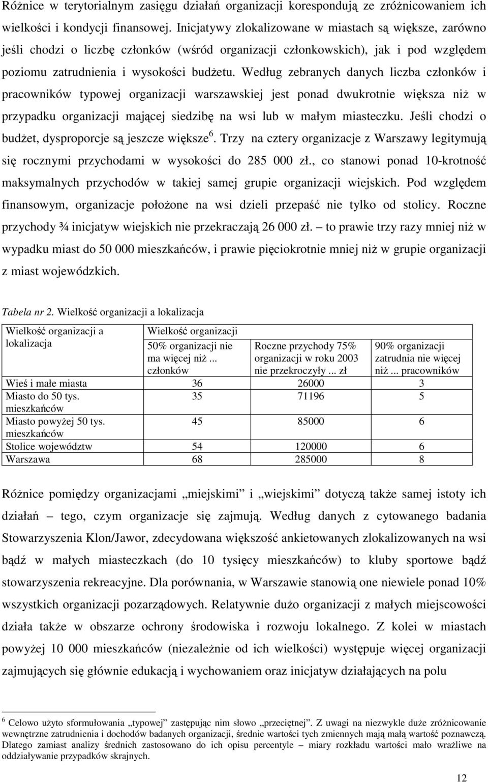 Według zebranych danych liczba członków i pracowników typowej organizacji warszawskiej jest ponad dwukrotnie większa niż w przypadku organizacji mającej siedzibę na wsi lub w małym miasteczku.