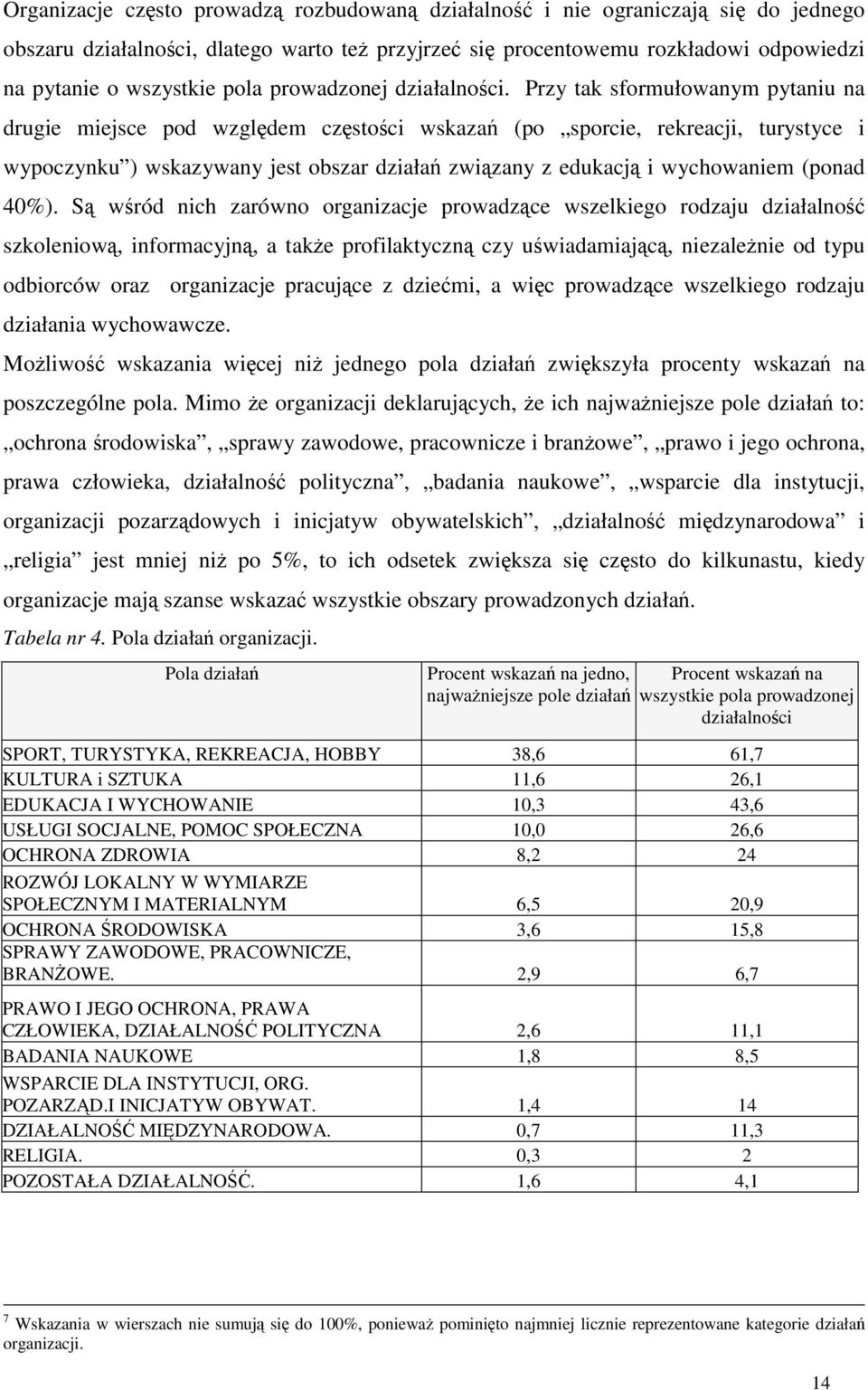 Przy tak sformułowanym pytaniu na drugie miejsce pod względem częstości wskazań (po sporcie, rekreacji, turystyce i wypoczynku ) wskazywany jest obszar działań związany z edukacją i wychowaniem