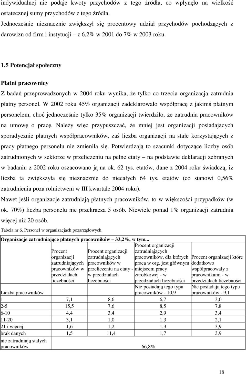 5 Potencjał społeczny Płatni pracownicy Z badań przeprowadzonych w 2004 roku wynika, że tylko co trzecia organizacja zatrudnia płatny personel.