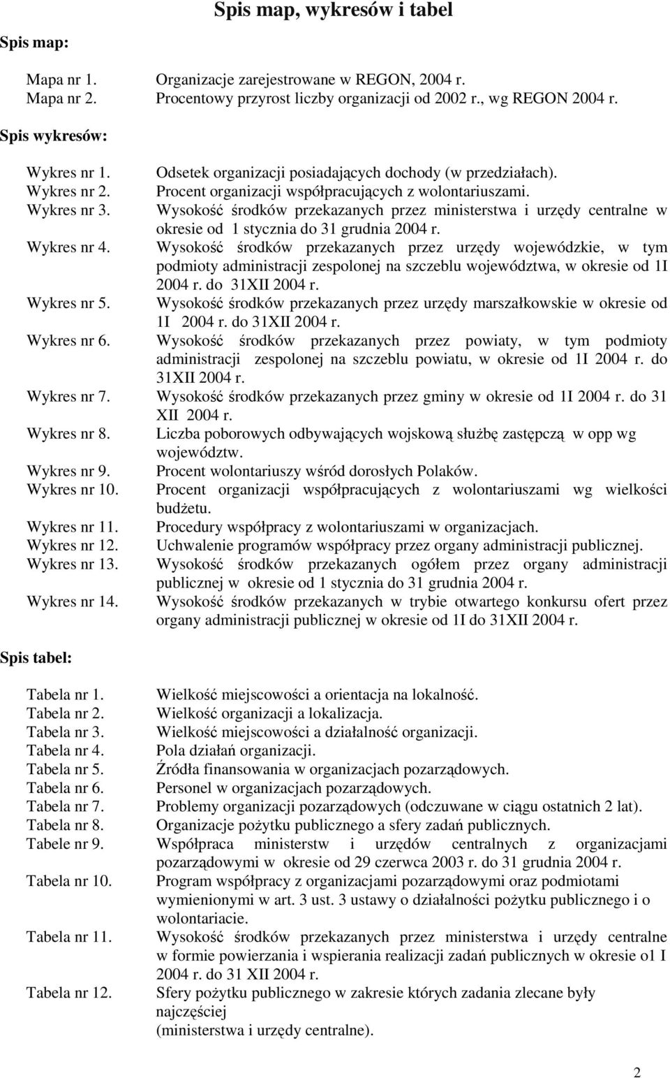 Wysokość środków przekazanych przez ministerstwa i urzędy centralne w okresie od 1 stycznia do 31 grudnia 2004 r. Wykres nr 4.