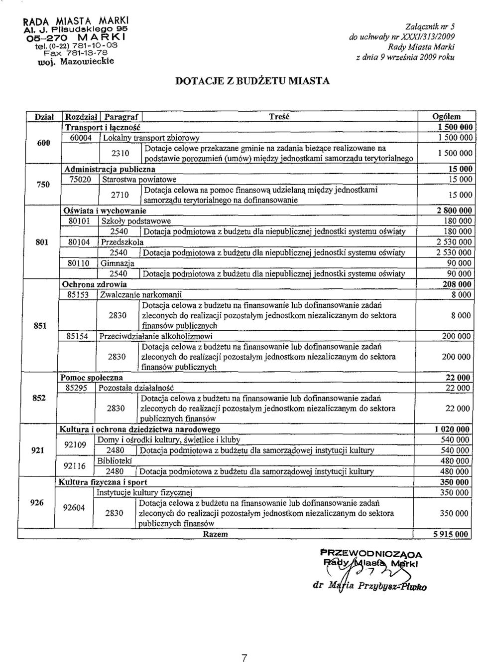 60004 Lokalny transport zbiorowy I 500000 600 Dotacje celowe przekazane gminie na zadania bie:utce realizowane na 2310 1500000 I Dodstawie DorozumieiI (umow) mi~dzv iednostkami samorzadu