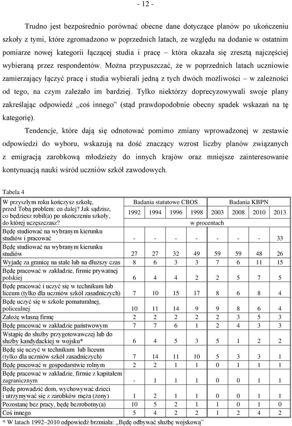 Można przypuszczać, że w poprzednich latach uczniowie zamierzający łączyć pracę i studia wybierali jedną z tych dwóch możliwości w zależności od tego, na czym zależało im bardziej.