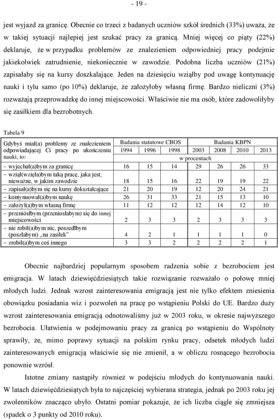 Podobna liczba uczniów (21%) zapisałaby się na kursy doszkalające. Jeden na dziesięciu wziąłby pod uwagę kontynuację nauki i tylu samo (po 10%) deklaruje, że założyłoby własną firmę.