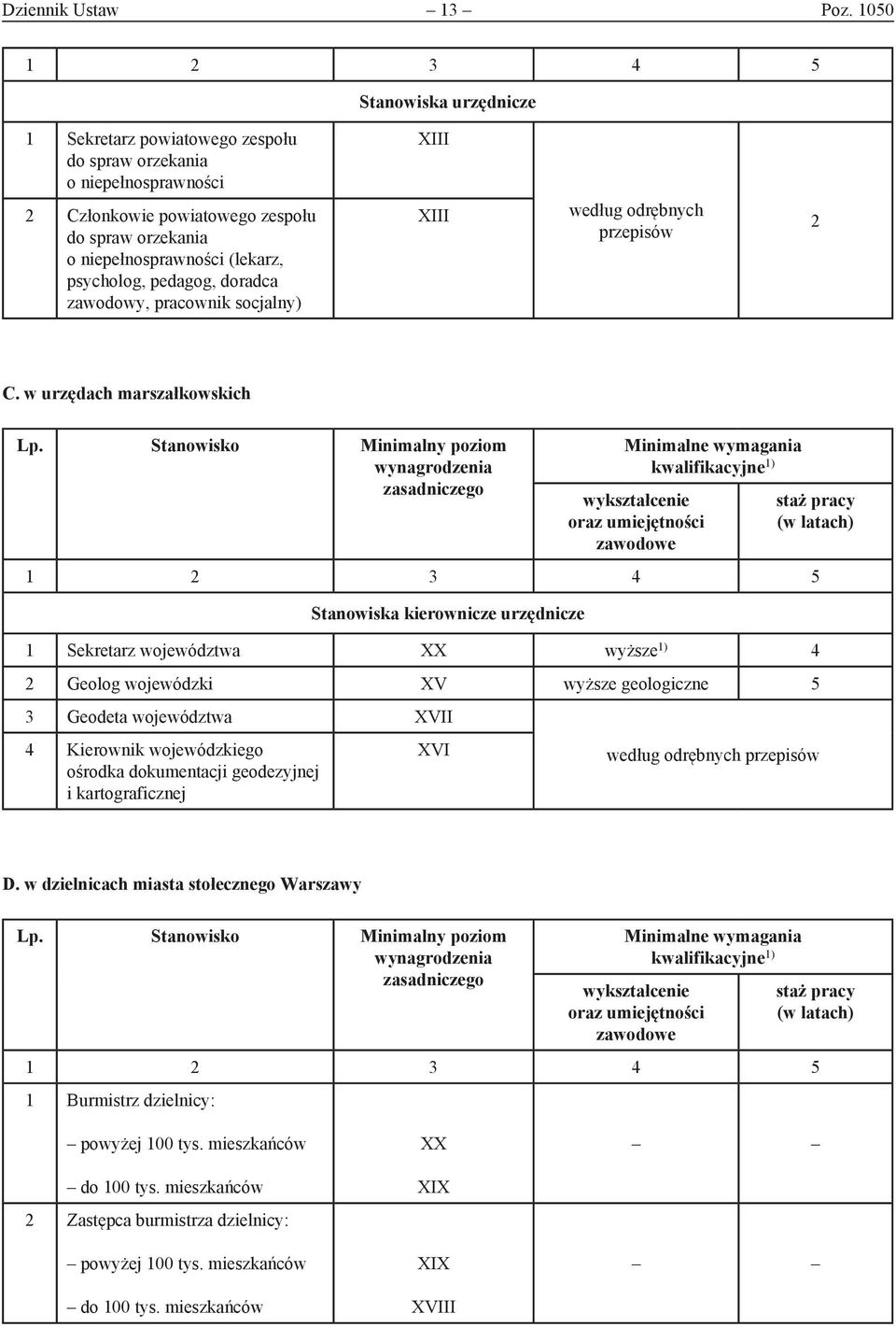 pedagog, doradca zawodowy, pracownik socjalny) XIII według odrębnych przepisów 2 C. w urzędach marszałkowskich Lp.