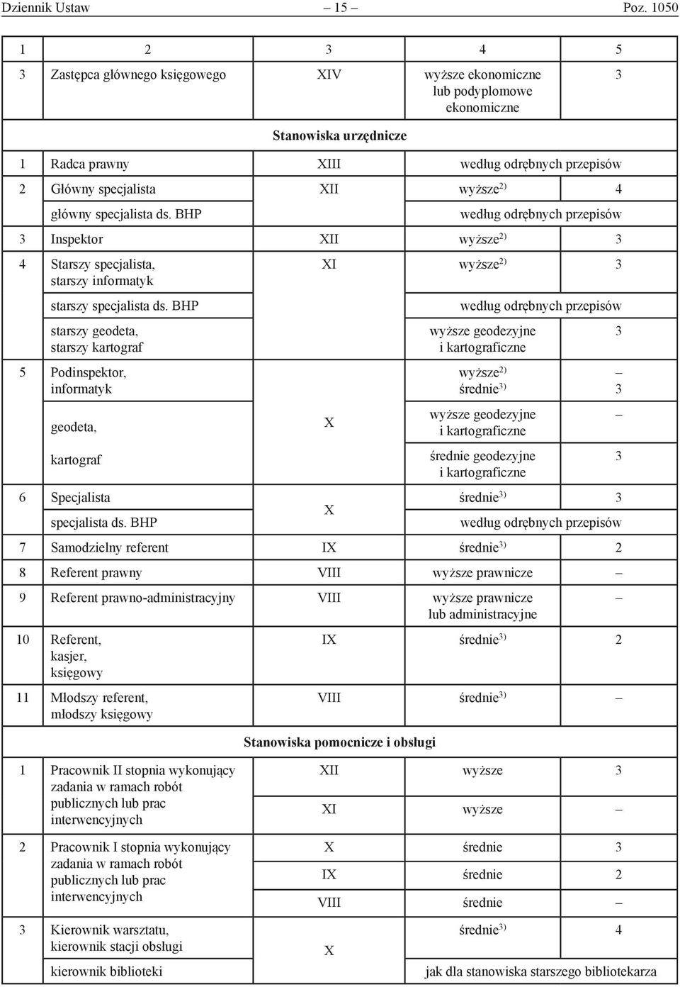BHP Inspektor XII wyższe 2) 4 Starszy specjalista, starszy informatyk starszy specjalista ds.