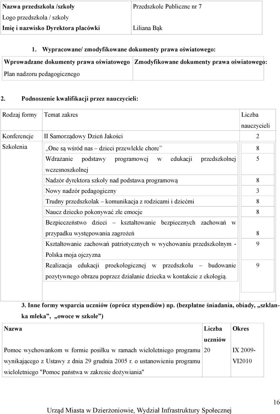 Podnoszenie kwalifikacji przez nauczycieli: Rodzaj formy Temat zakres Liczba nauczycieli Konferencje II Samorządowy Dzień Jakości Szkolenia One są wśród nas dzieci przewlekle chore Wdrażanie podstawy