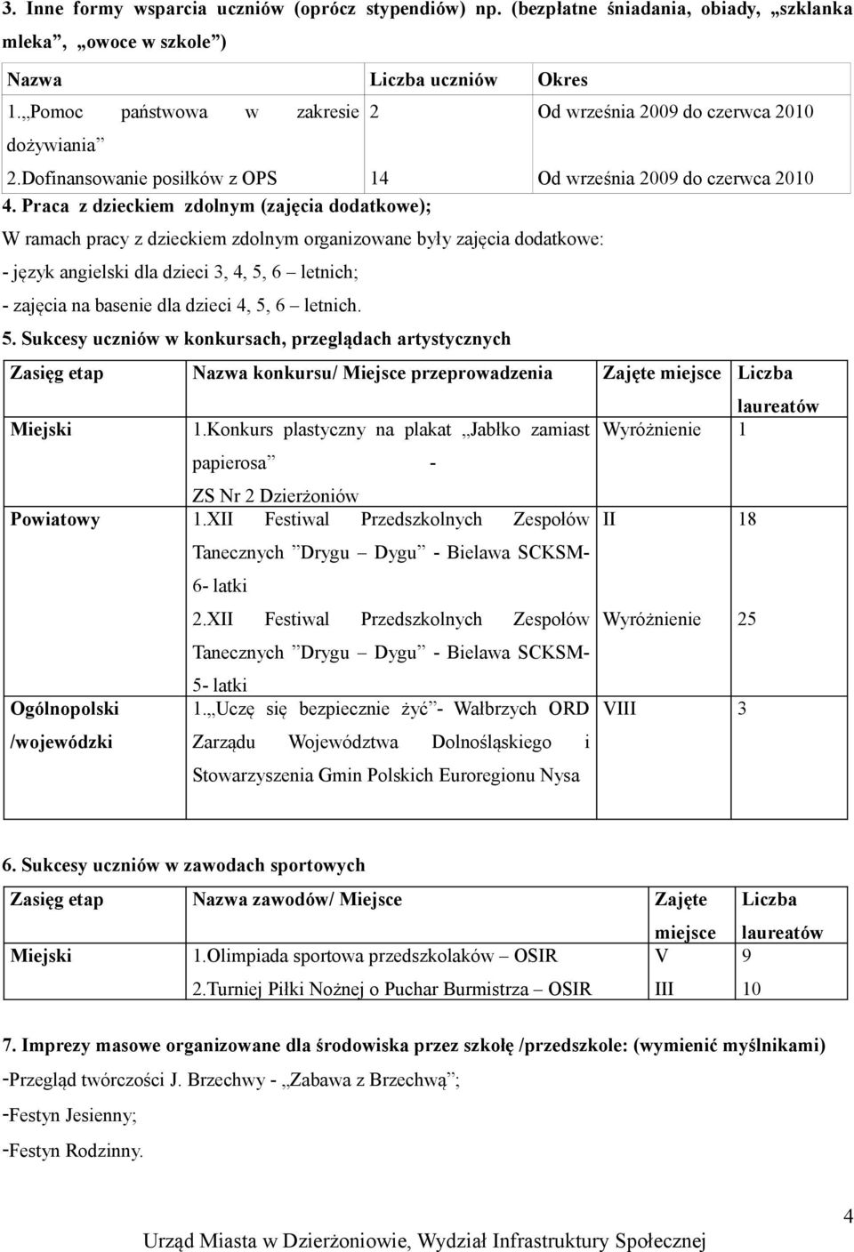 Praca z dzieckiem zdolnym (zajęcia dodatkowe); W ramach pracy z dzieckiem zdolnym organizowane były zajęcia dodatkowe: - język angielski dla dzieci, 4, 5, 6 letnich; - zajęcia na basenie dla dzieci