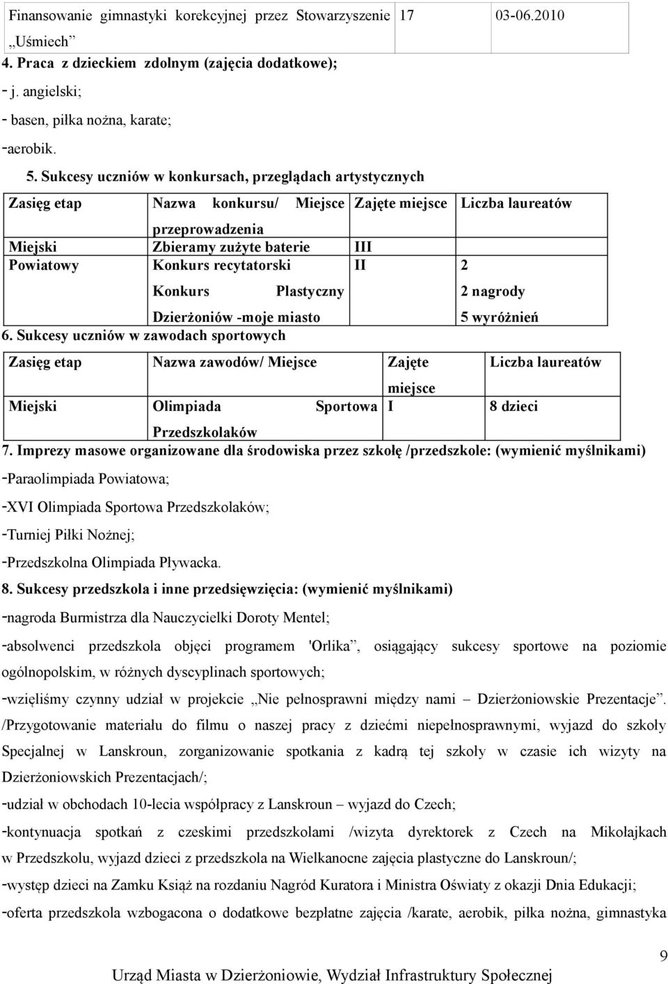 recytatorski II Konkurs Plastyczny nagrody Dzierżoniów -moje miasto 5 wyróżnień 6.