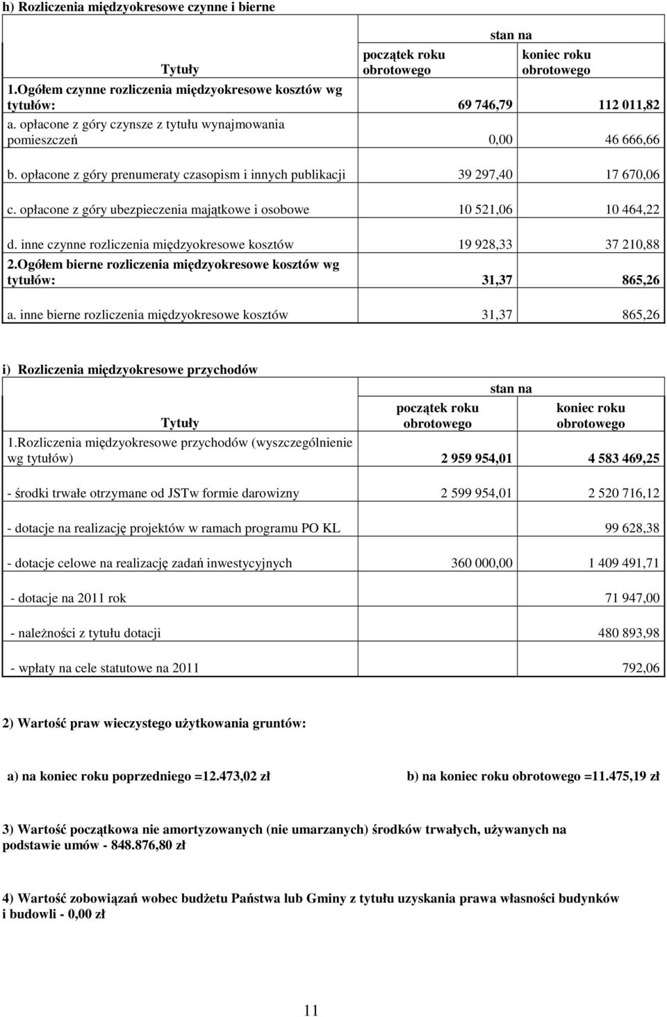 opłacone z góry ubezpieczenia majątkowe i osobowe 10 521,06 10 464,22 d. inne czynne rozliczenia międzyokresowe kosztów 19 928,33 37 210,88 2.