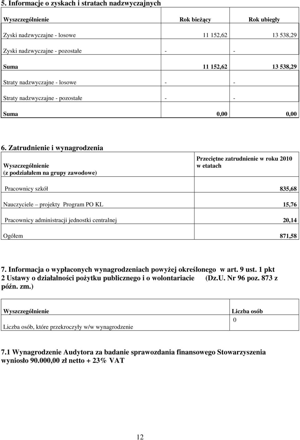 Zatrudnienie i wynagrodzenia Wyszczególnienie (z podziałałem na grupy zawodowe) Przeciętne zatrudnienie w roku 2010 w etatach Pracownicy szkół 835,68 Nauczyciele projekty Program PO KL 15,76