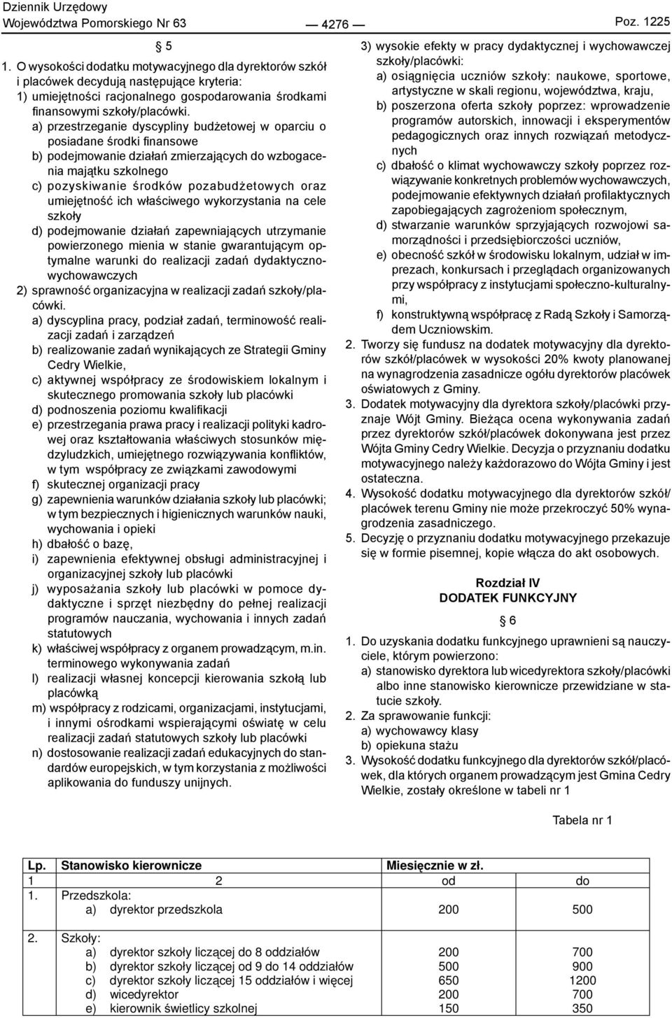 a) przestrzeganie dyscypliny budżetowej w oparciu o posiadane środki fi nansowe b) podejmowanie działań zmierzających do wzbogacenia majątku szkolnego c) pozyskiwanie środków pozabudżetowych oraz