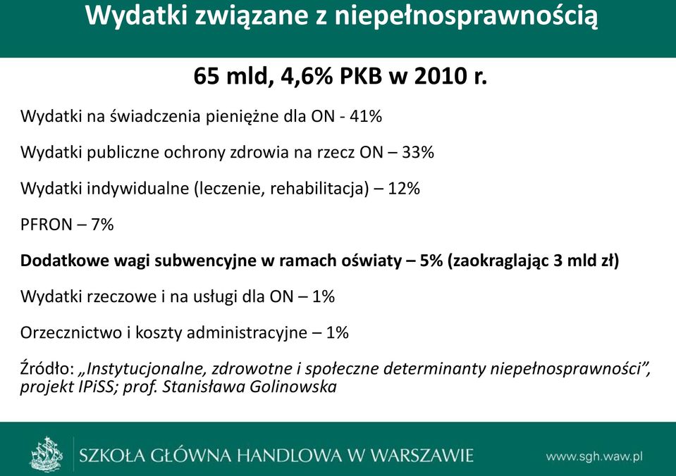 (leczenie, rehabilitacja) 12% PFRON 7% Dodatkowe wagi subwencyjne w ramach oświaty 5% (zaokraglając 3 mld zł) Wydatki