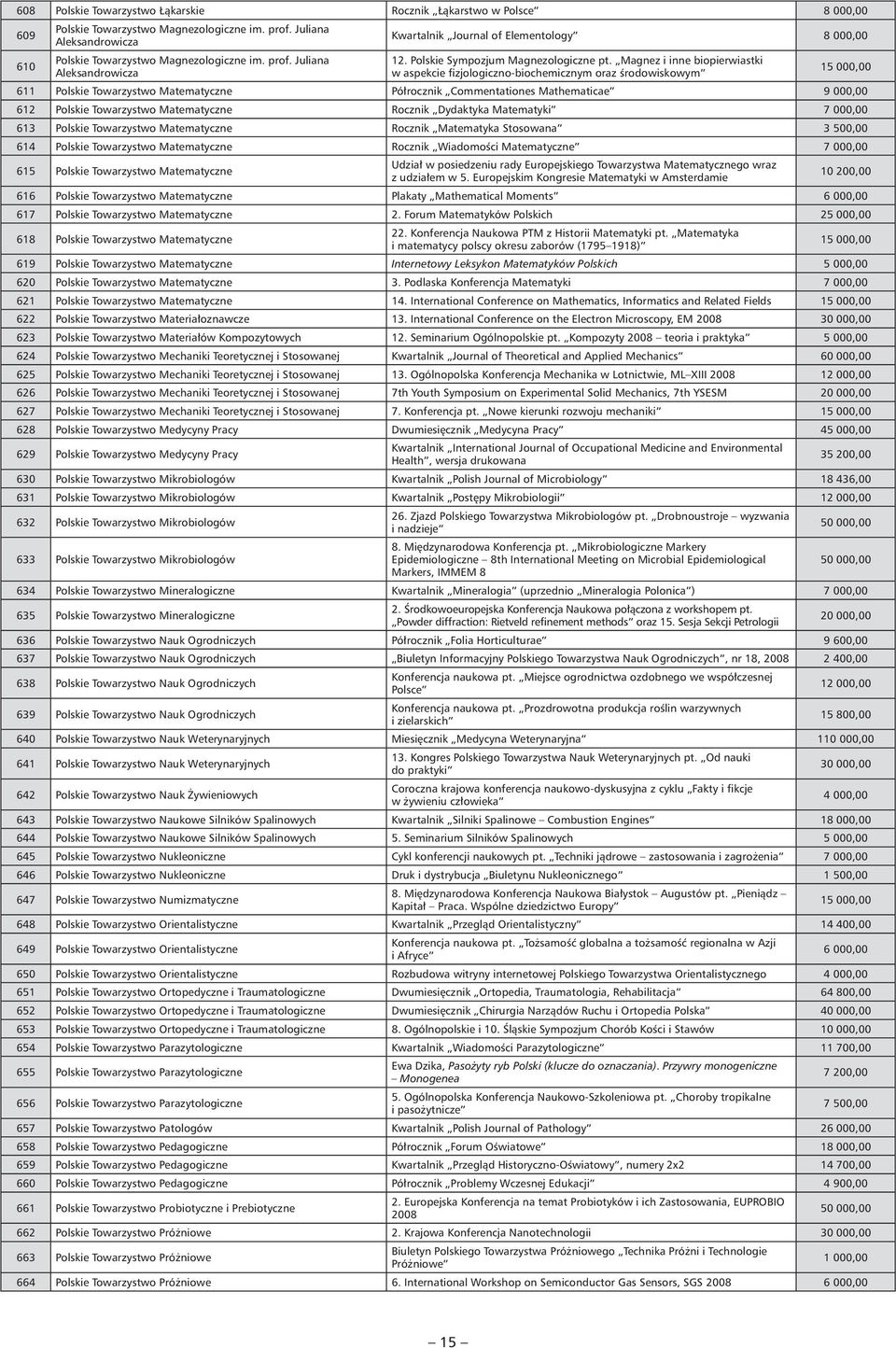 Magnez i inne biopierwiastki w aspekcie fizjologiczno-biochemicznym oraz środowiskowym 1 611 Polskie Towarzystwo Matematyczne Półrocznik Commentationes Mathematicae 612 Polskie Towarzystwo