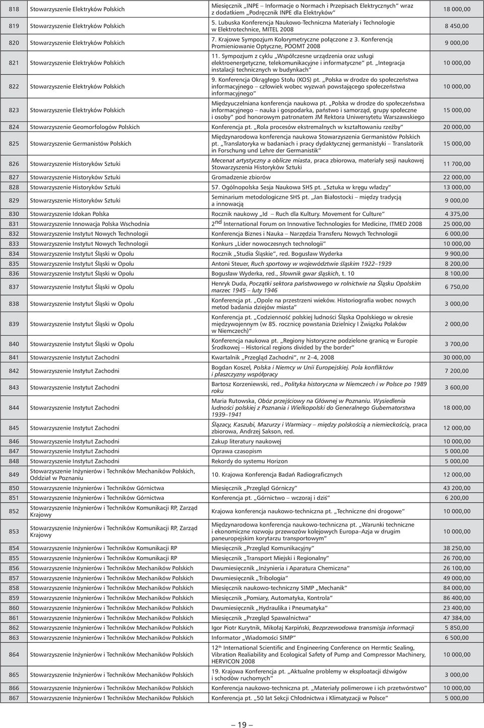 Krajowe Sympozjum Kolorymetryczne połączone z 3. Konferencją Promieniowanie Optyczne, POOMT 2008 821 Stowarzyszenie Elektryków Polskich 11.