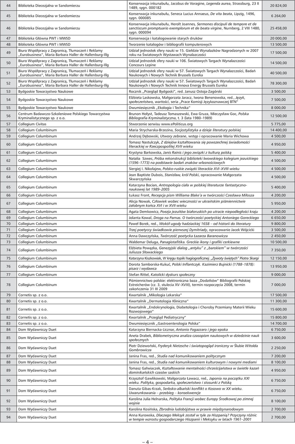 000085 6 264,00 46 Biblioteka Diecezjalna w Sandomierzu Konserwacja inkunabułu, Herolt Joannes, Sermones discipuli de tempore et de sanctiscum promptuario exemplorum et de beata virgine, Nurnberg, 2