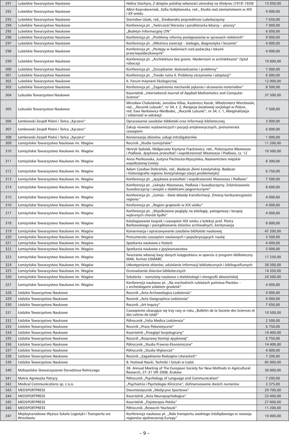 Twórczość literacka i paraliteracka lekarzy pisarzy 7 000,00 295 Lubelskie Towarzystwo Naukowe Biuletyn Informacyjny LTN 6 000,00 296 Lubelskie Towarzystwo Naukowe Konferencja pt.