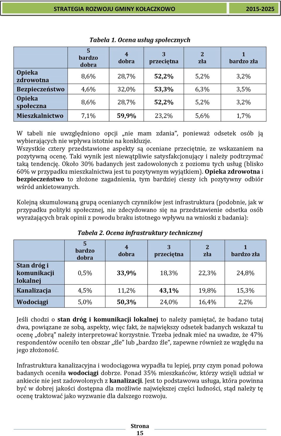 Mieszkalnictwo 7,1% 59,9% 23,2% 5,6% 1,7% W tabeli nie uwzględniono opcji nie mam zdania, ponieważ odsetek osób ją wybierających nie wpływa istotnie na konkluzje.