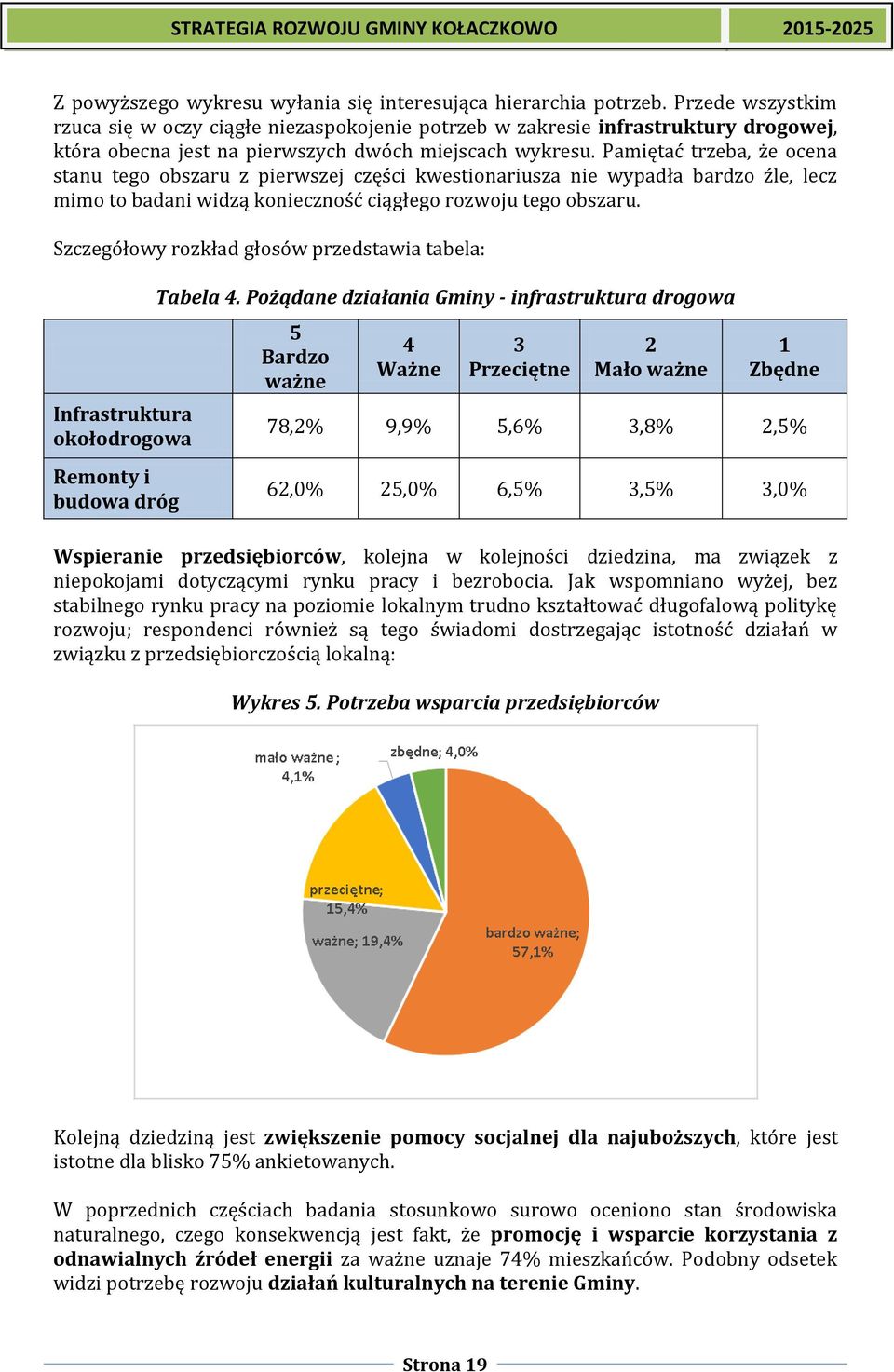 Pamiętać trzeba, że ocena stanu tego obszaru z pierwszej części kwestionariusza nie wypadła bardzo źle, lecz mimo to badani widzą konieczność ciągłego rozwoju tego obszaru.