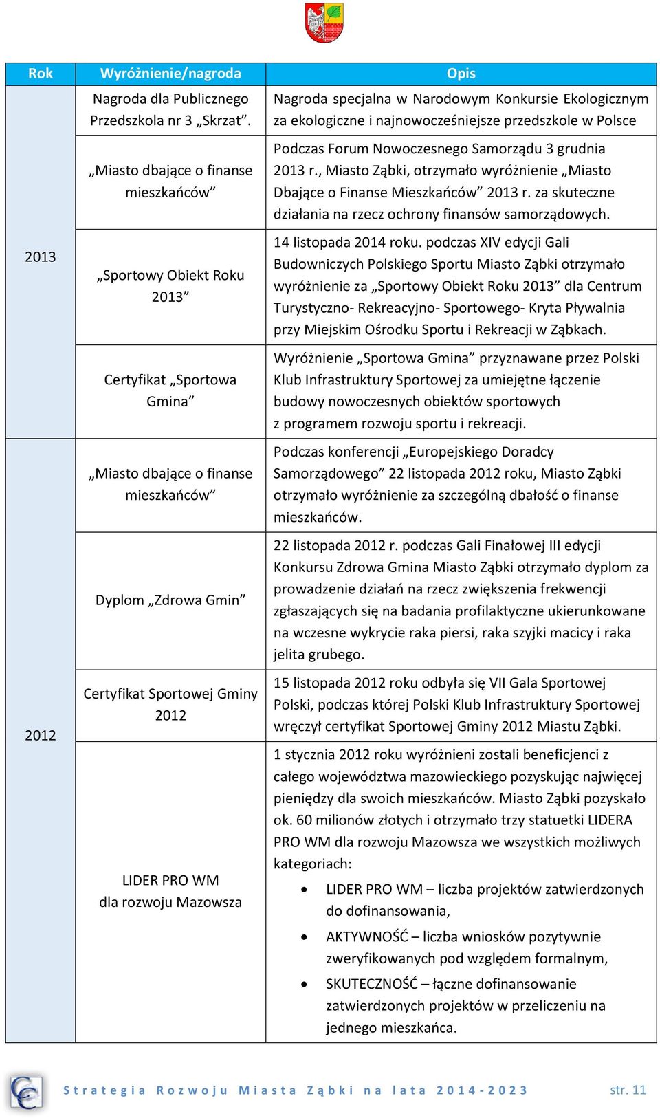 rozwoju Mazowsza Nagroda specjalna w Narodowym Konkursie Ekologicznym za ekologiczne i najnowocześniejsze przedszkole w Polsce Podczas Forum Nowoczesnego Samorządu 3 grudnia 2013 r.