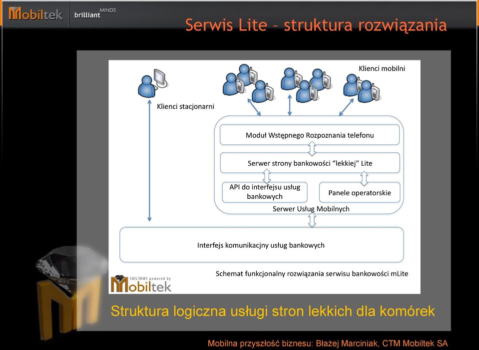 logiczna usługi stron