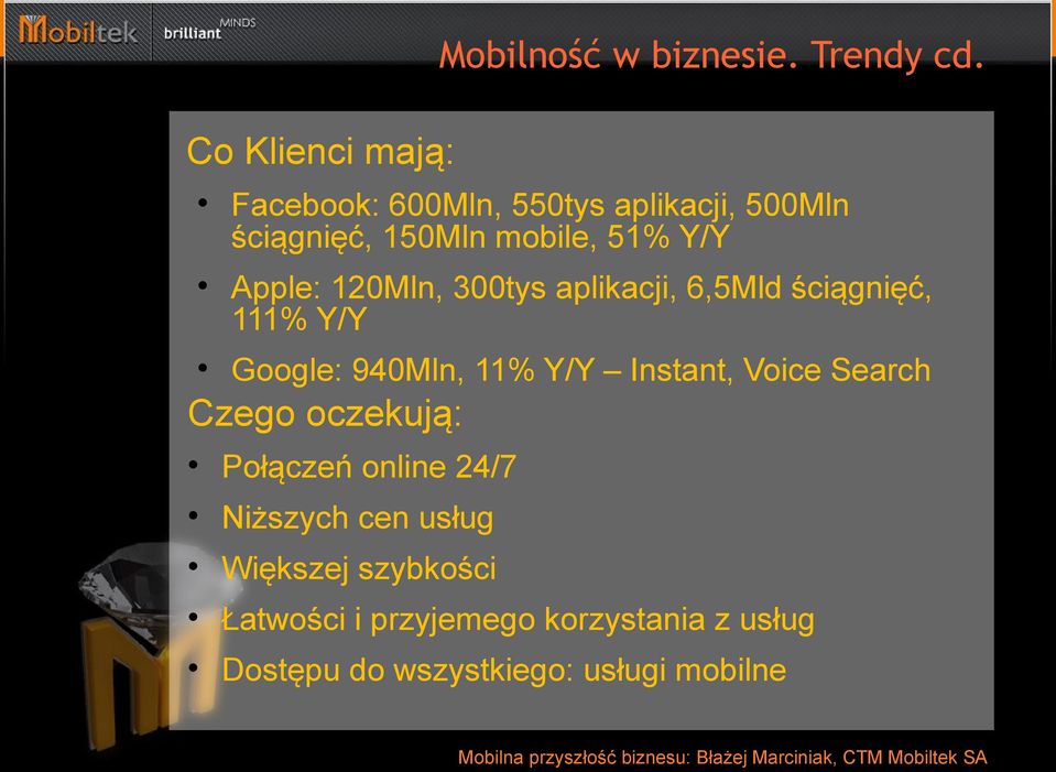 Apple: 120Mln, 300tys aplikacji, 6,5Mld ściągnięć, 111% Y/Y Google: 940Mln, 11% Y/Y Instant,