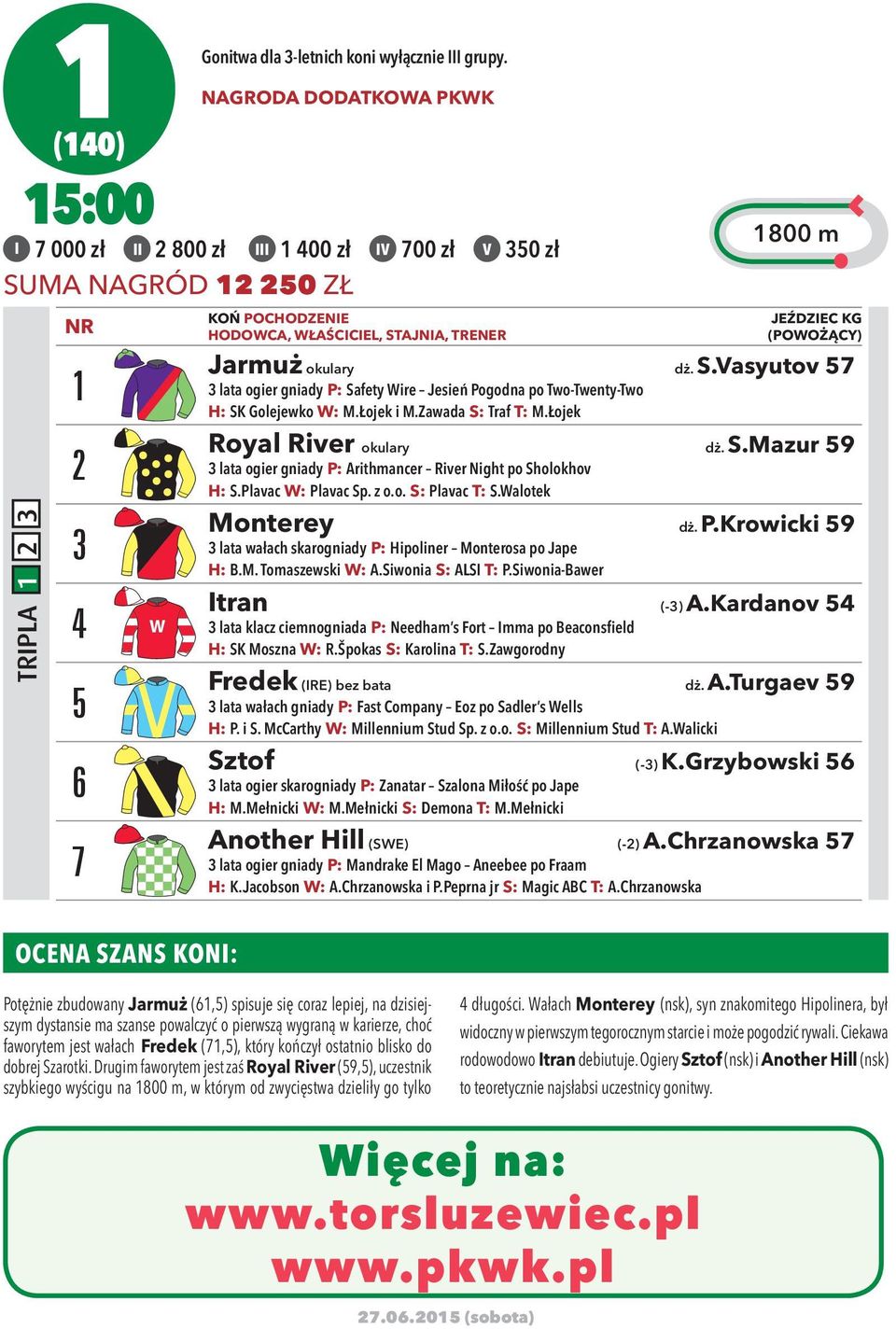 (POWOŻĄCY) Jarmuż okulary dż. S.Vasyutov 57 3 lata ogier gniady P: Safety Wire Jesień Pogodna po Two-Twenty-Two H: SK Golejewko W: M.Łojek i M.Zawada S: Traf T: M.Łojek Royal River okulary dż. S.Mazur 59 3 lata ogier gniady P: Arithmancer River Night po Sholokhov H: S.