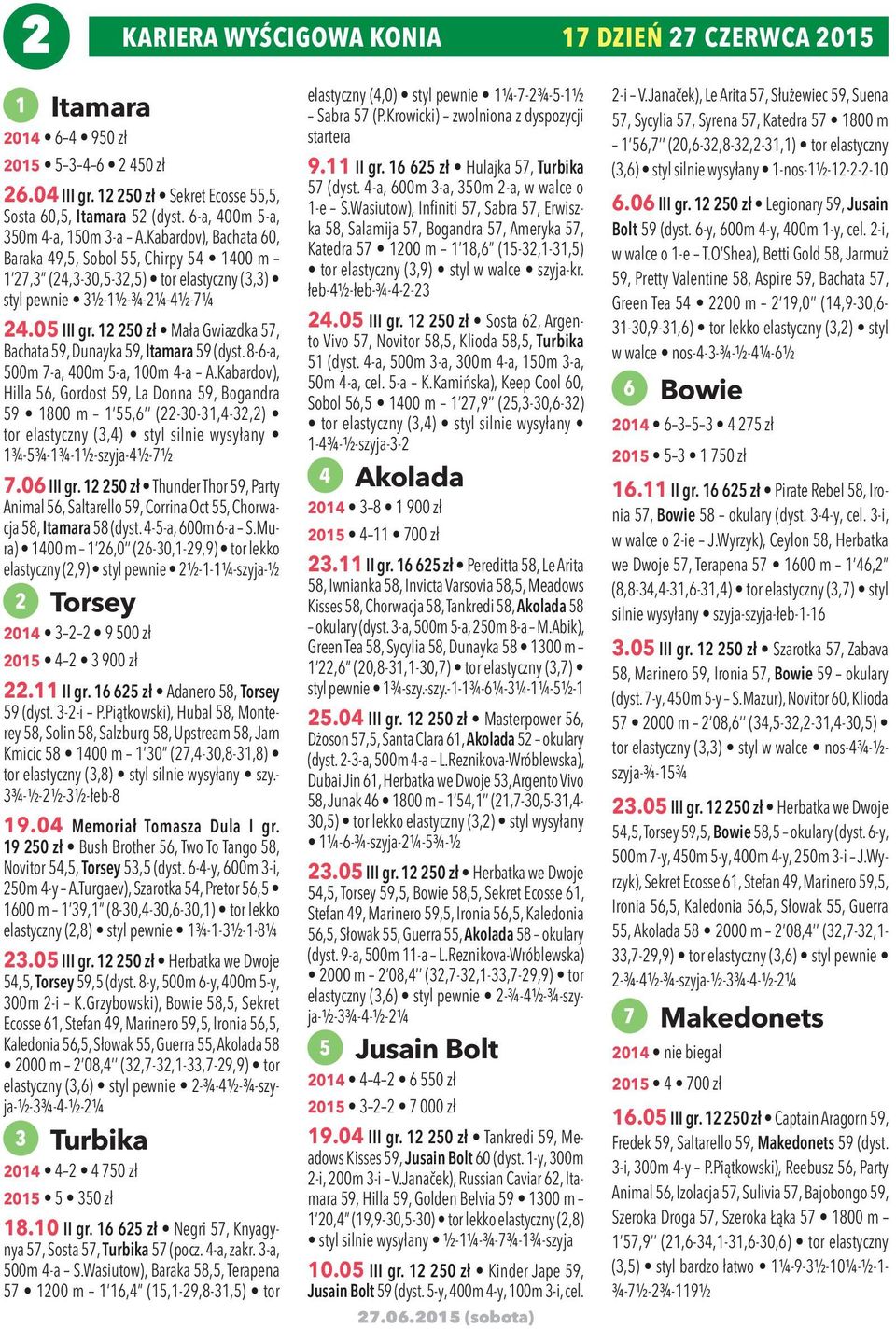 12 250 zł Mała Gwiazdka 57, Bachata 59, Dunayka 59, Itamara 59 (dyst. 8-6-a, 500m 7-a, 400m 5-a, 100m 4-a A.