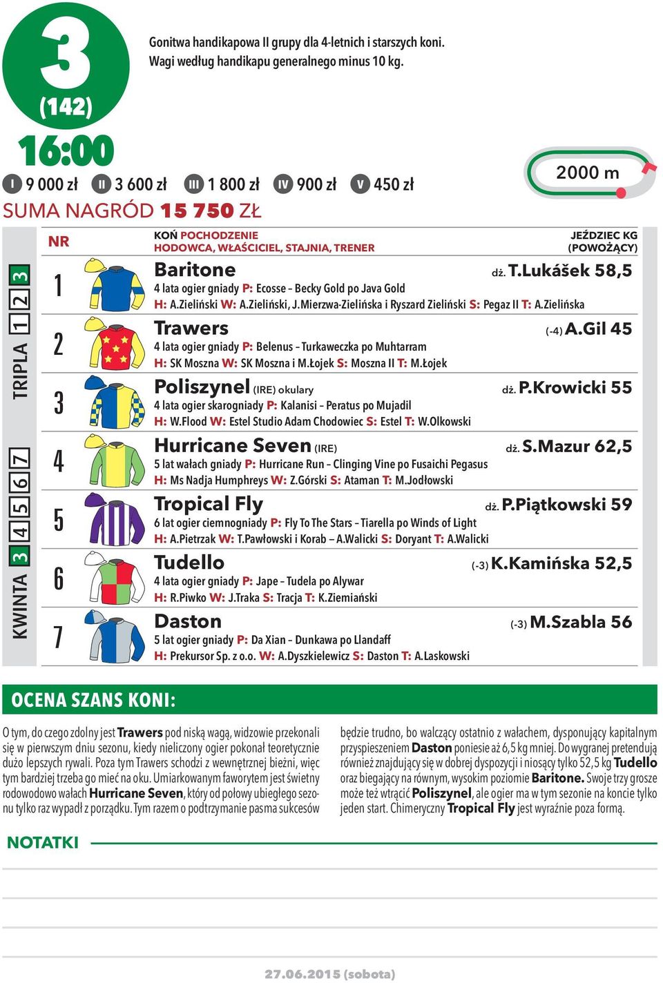 Zieliński W: A.Zieliński, J.Mierzwa-Zielińska i Ryszard Zieliński S: Pegaz II T: A.Zielińska Trawers (-4) A.