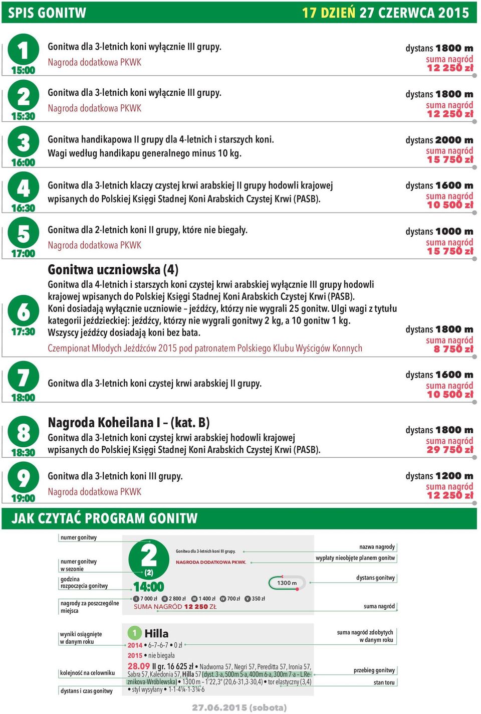 Wagi według handikapu generalnego minus 10 kg. Gonitwa dla 3-letnich klaczy czystej krwi arabskiej II grupy hodowli krajowej wpisanych do Polskiej Księgi Stadnej Koni Arabskich Czystej Krwi (PASB).