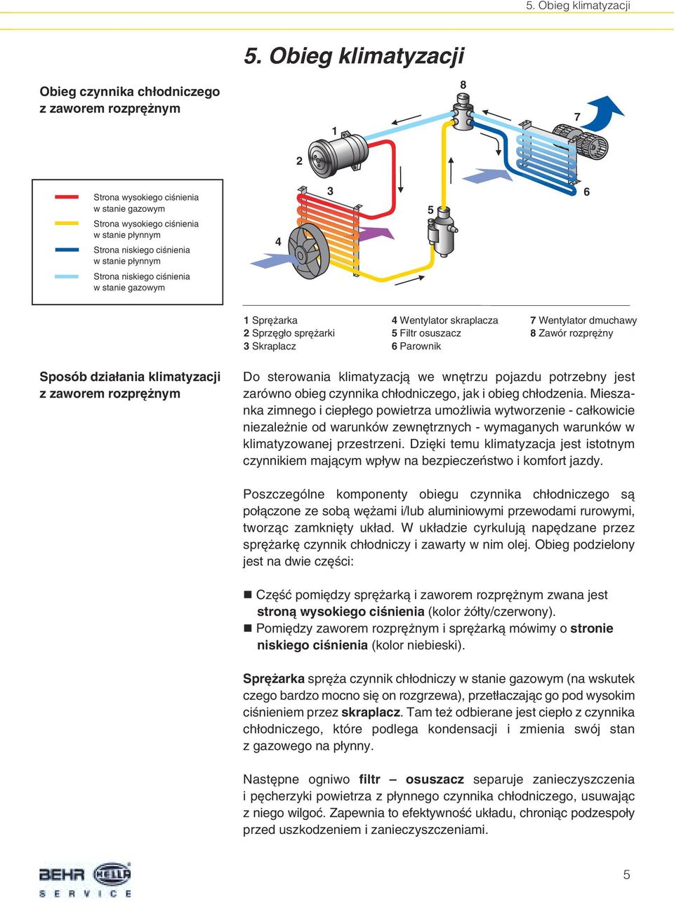 ynnym Strona niskiego ciênienia w stanie gazowym 4 3 5 6 1 Spr arka 2 Sprz g o spr arki 3 Skraplacz 4 Wentylator skraplacza 5 Filtr osuszacz 6 Parownik 7 Wentylator dmuchawy 8 Zawór rozpr ny Sposób