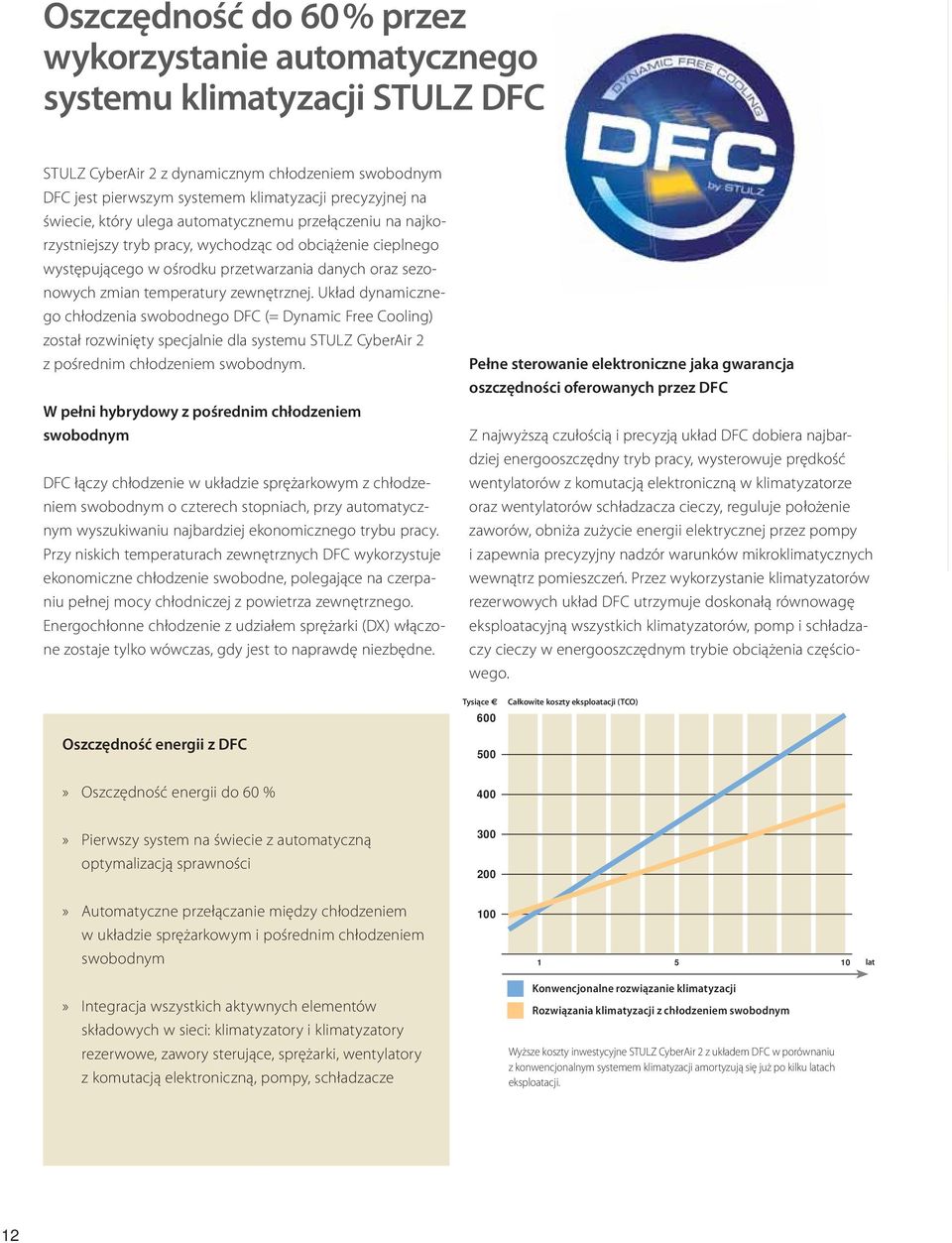 zewnętrznej. Układ dynamicznego chłodzenia swobodnego DFC (= Dynamic Free Cooling) został rozwinięty specjalnie dla systemu STULZ CyberAir 2 z pośrednim chłodzeniem swobodnym.