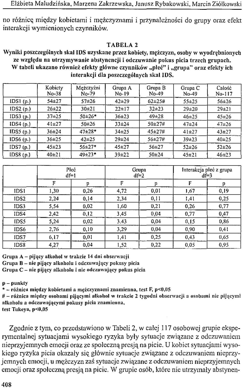 W tabeli ukazano również efekty główne czynników "pleć" i "grupa" oraz efekty ich interakcji dla poszczególnych skalids. Kobiety Mężczyźni Grupa A No-38 No-79 No-19 losi (p.
