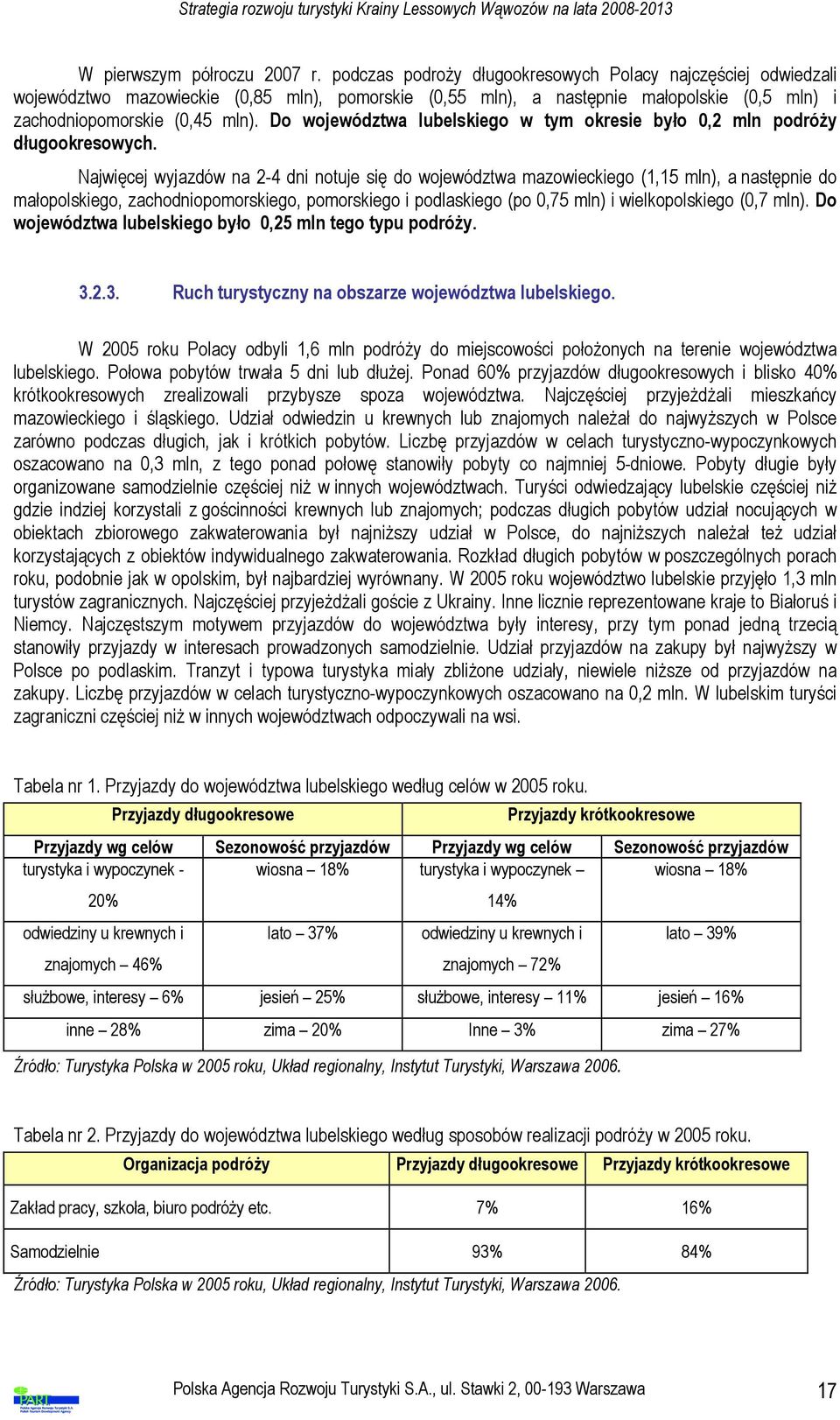 Do województwa lubelskiego w tym okresie było 0,2 mln podróży długookresowych.