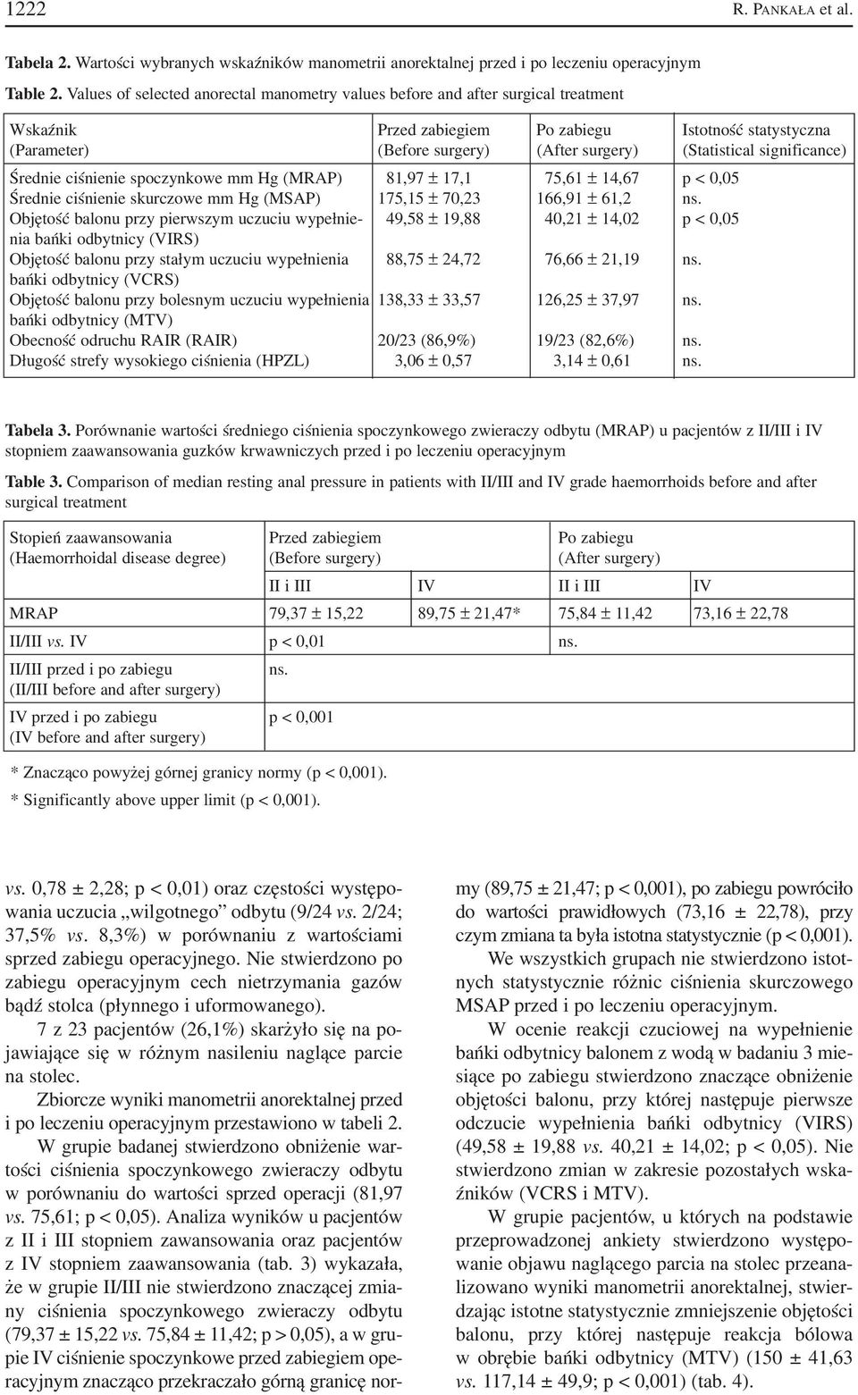 significance) Średnie ciśnienie spoczynkowe mm Hg (MRAP) 81,97 ± 17,1 75,61 ± 14,67 p < 0,05 Średnie ciśnienie skurczowe mm Hg (MSAP) 175,15 ± 70,23 166,91 ± 61,2 ns.