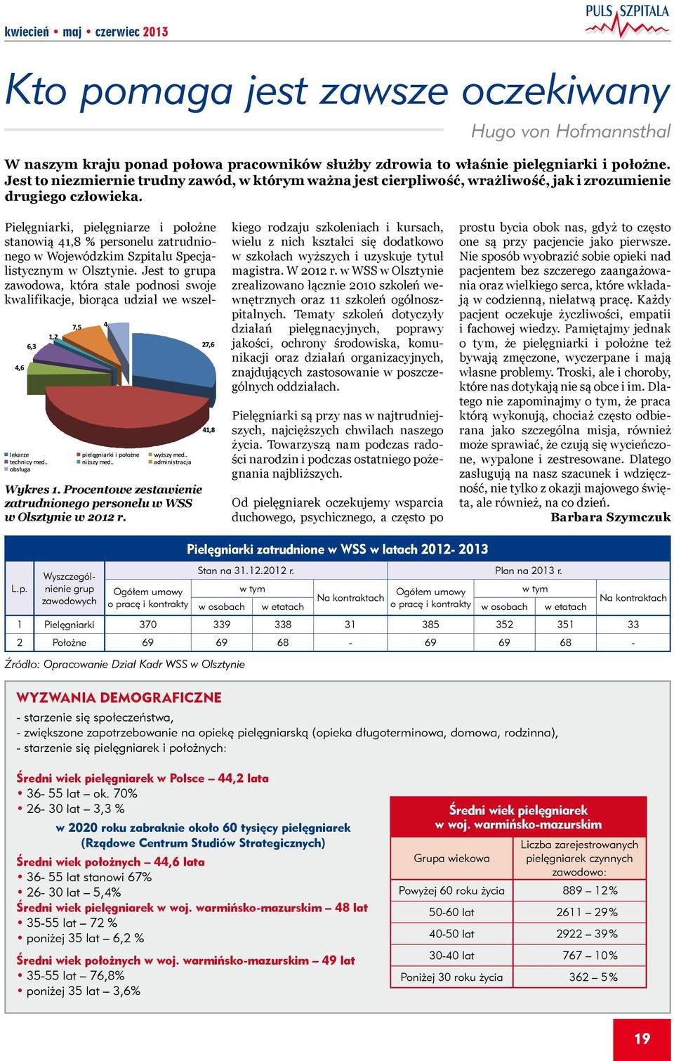 Procentowe zestawienie zatrudnionego personelu w WSS w Olsztynie w 2012 r.