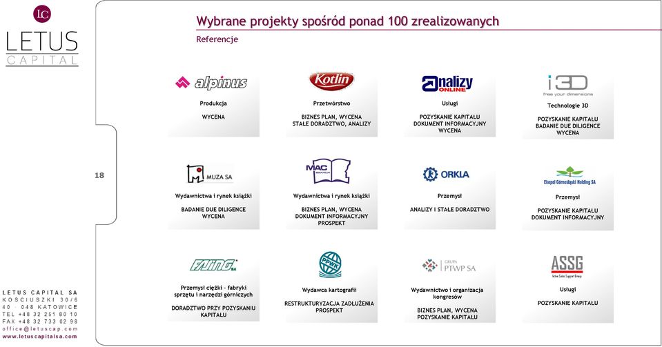 WYCENA BIZNES PLAN, WYCENA DOKUMENT INFORMACYJNY PROSPEKT ANALIZY I STAŁE DORADZTWO POZYSKANIE KAPITAŁU DOKUMENT INFORMACYJNY Przemysł ciężki fabryki sprzętu i narzędzi górniczych