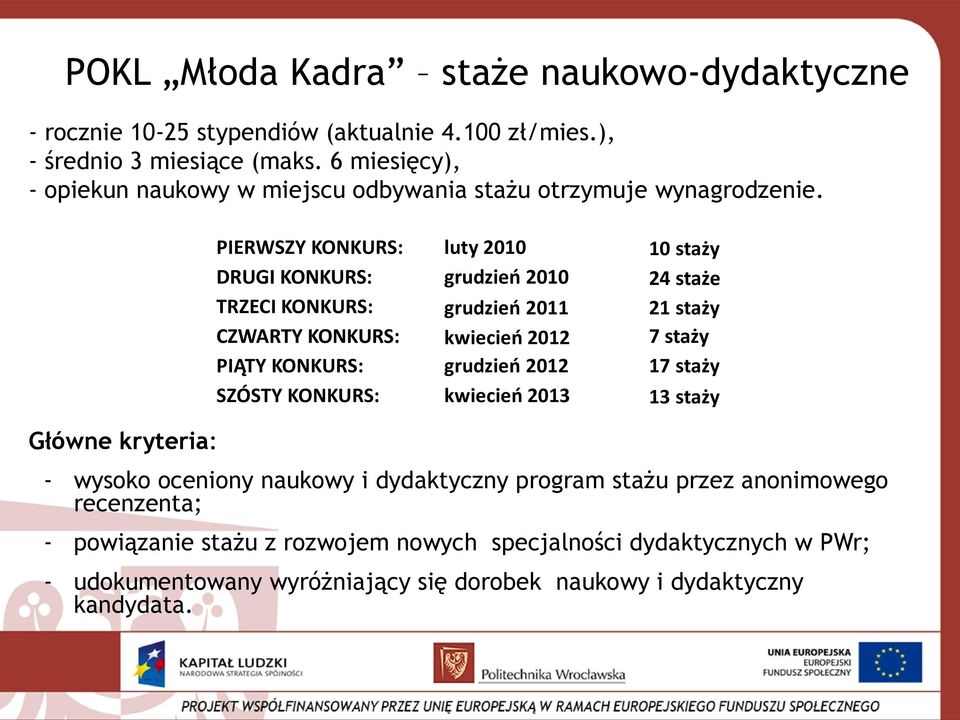 Główne kryteria: PIERWSZY KONKURS: luty 2010 10 staży DRUGI KONKURS: grudzień 2010 24 staże TRZECI KONKURS: grudzień 2011 21 staży CZWARTY KONKURS: kwiecień 2012 7 staży