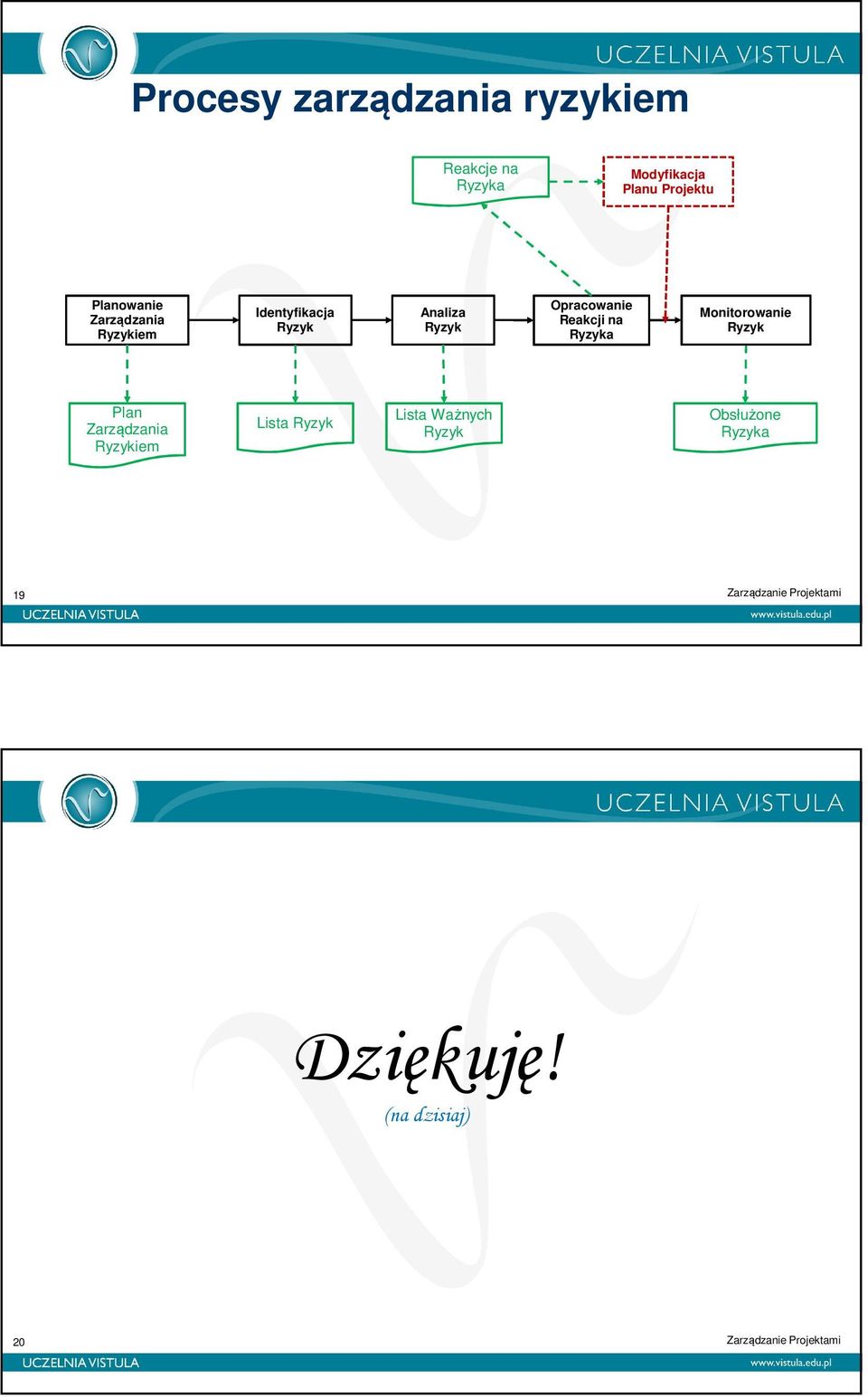 Opracowanie Reakcji na Ryzyka Monitorowanie Ryzyk Plan Zarządzania