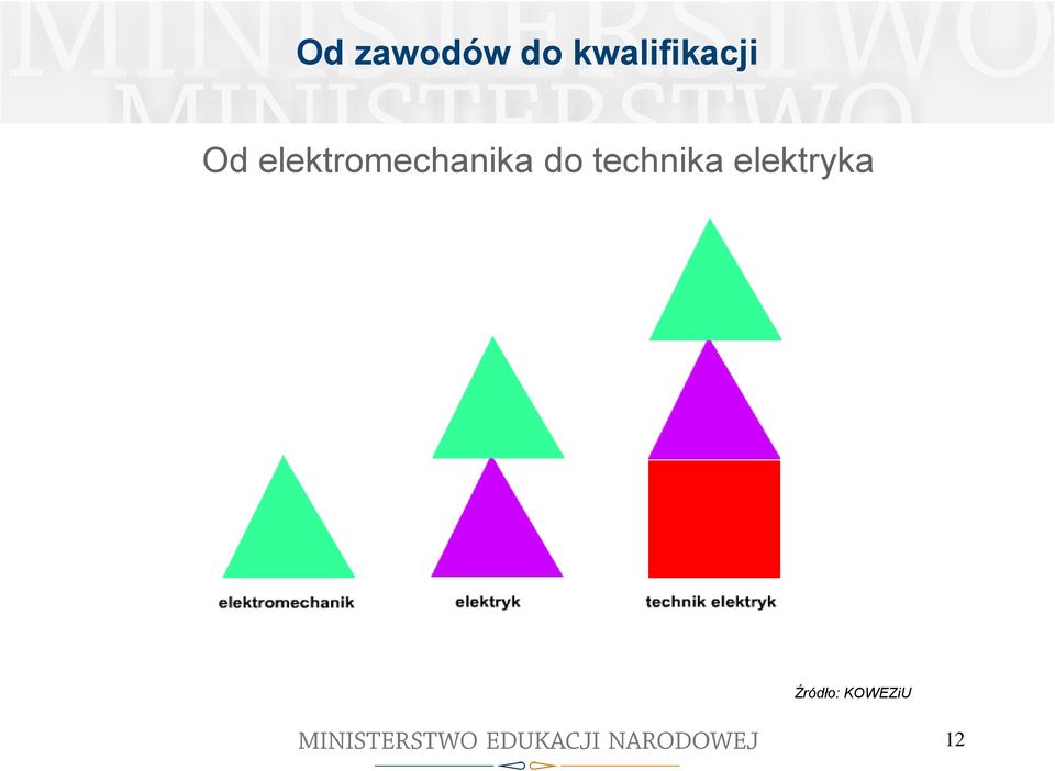 elektromechanika do