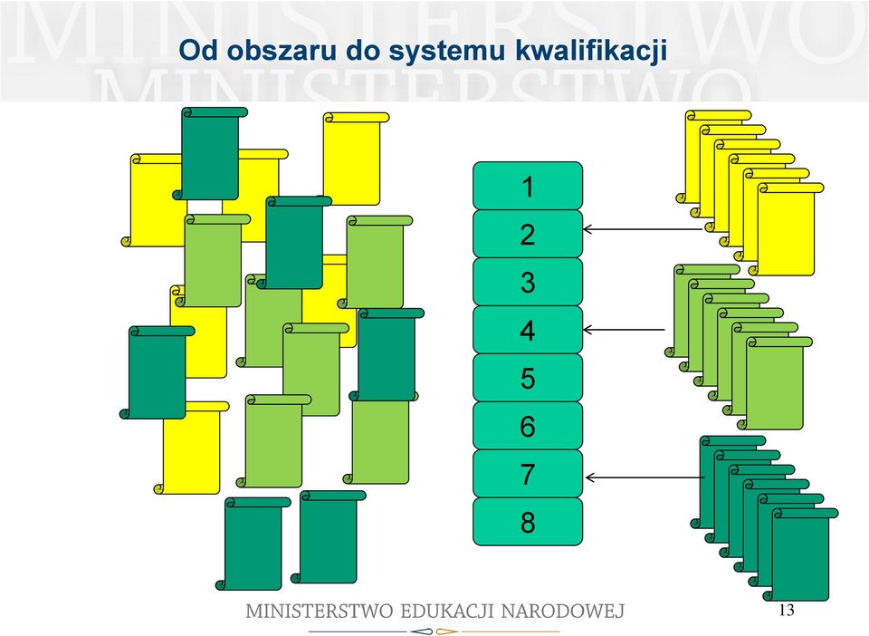 kwalifikacji