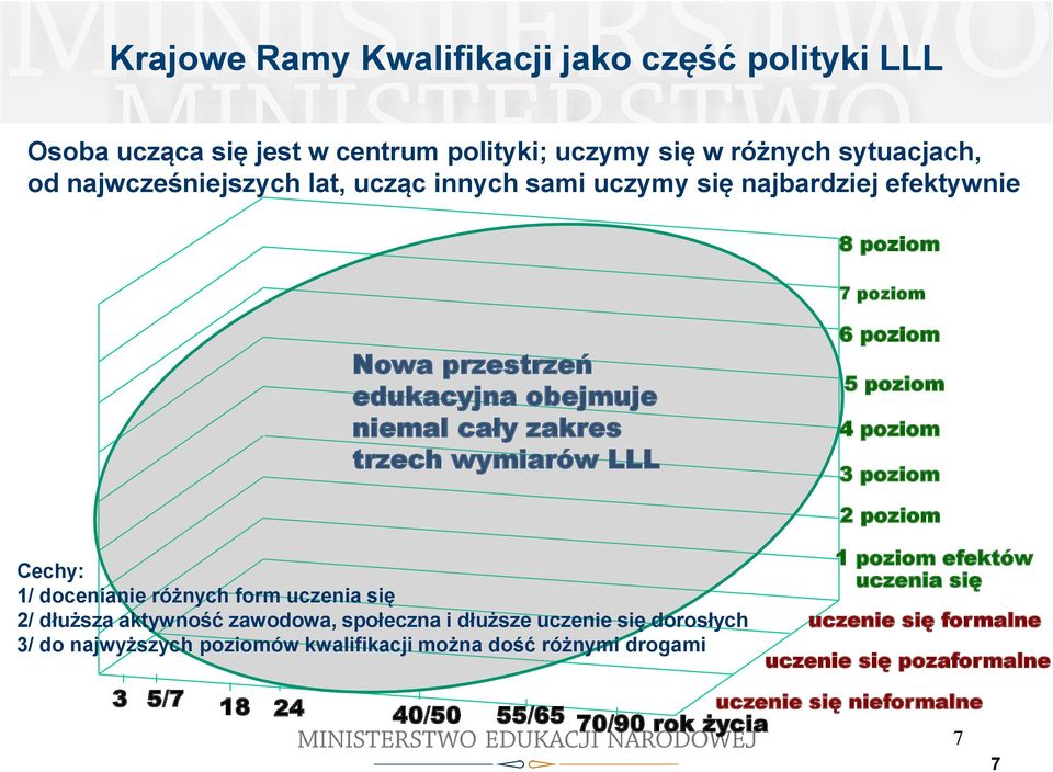 Cechy: 1/ docenianie różnych form uczenia się 2/ dłuższa aktywność zawodowa, społeczna i dłuższe uczenie się dorosłych 3/ do najwyższych poziomów kwalifikacji można