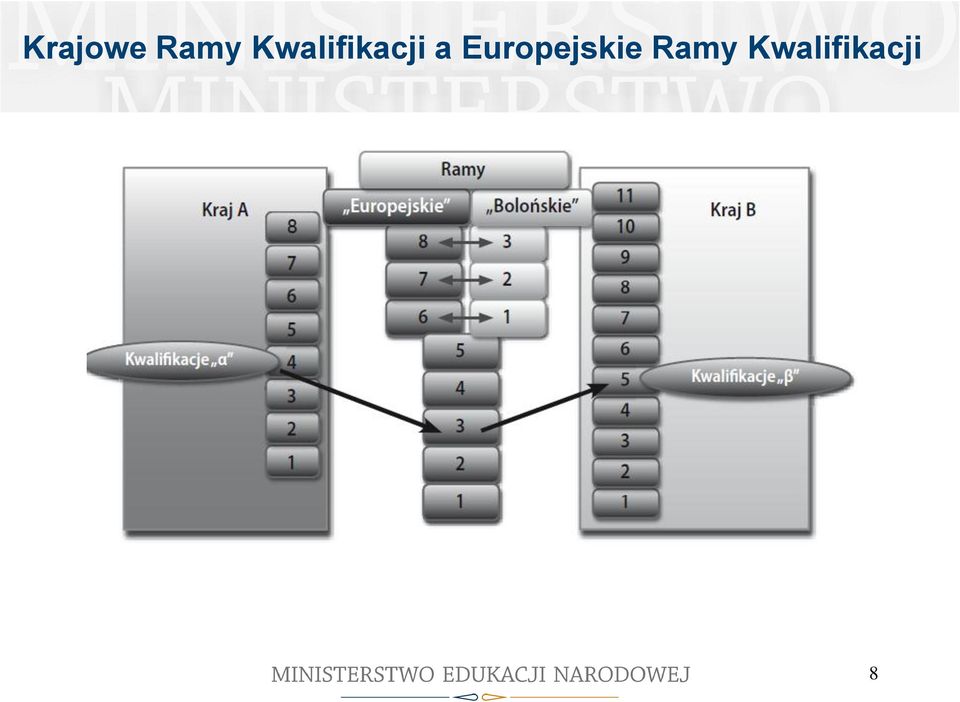 Europejskie