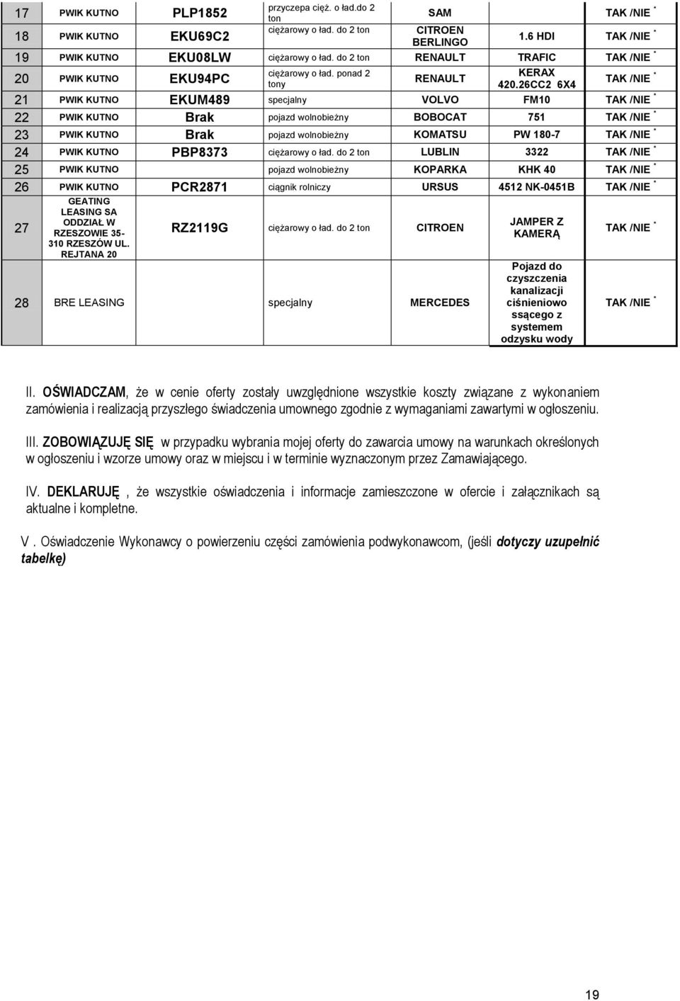 26CC2 6X4 TAK /NIE * 21 PWIK KUTNO EKUM489 specjalny VOLVO FM10 TAK /NIE * 22 PWIK KUTNO Brak pojazd wolnobieżny BOBOCAT 751 TAK /NIE * 23 PWIK KUTNO Brak pojazd wolnobieżny KOMATSU PW 180-7 TAK /NIE