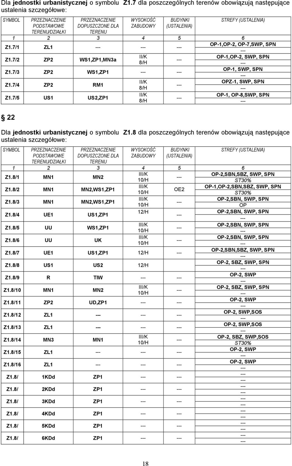 Z1.7/1 ZL1 OP-1,OP-2, OP-7,SWP, SPN Z1.7/2 ZP2 WS1,ZP1,MN3a OP-1,OP-2, SWP, SPN 8/H Z1.7/3 ZP2 WS1,ZP1 OP-1, SWP, SPN Z1.7/4 ZP2 RM1 OPZ-1, SWP, SPN 8/H Z1.