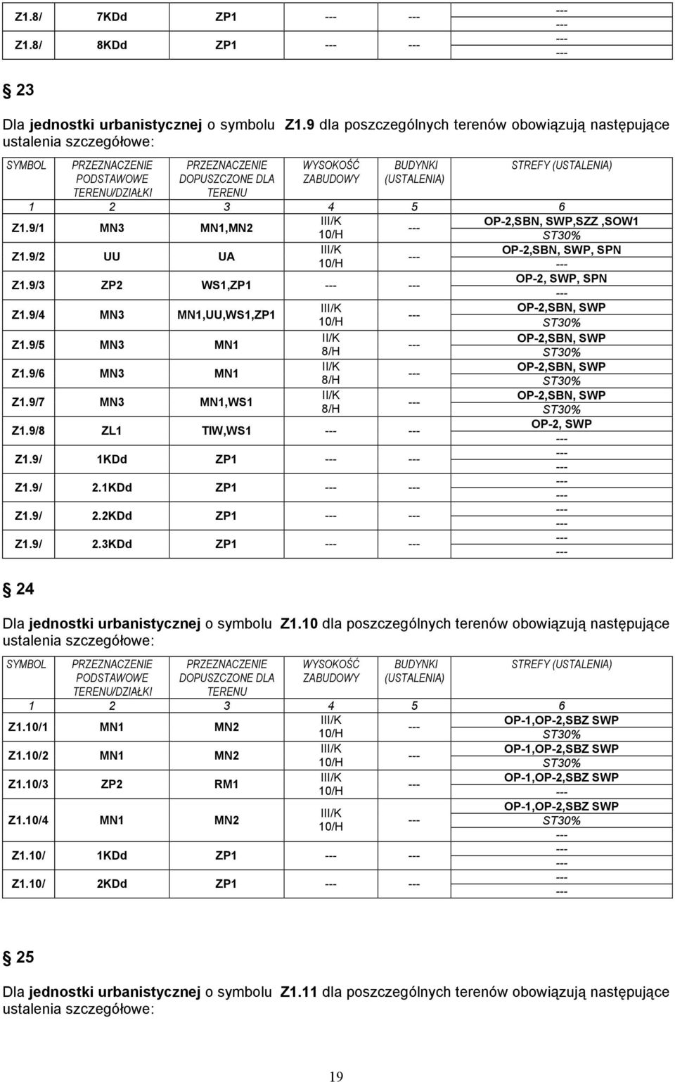 Z1.9/1 MN3 MN1,MN2 OP-2,SBN, SWP,SZZ,SOW1 Z1.9/2 UU UA OP-2,SBN, SWP, SPN Z1.9/3 ZP2 WS1,ZP1 OP-2, SWP, SPN Z1.9/4 MN3 MN1,UU,WS1,ZP1 OP-2,SBN, SWP Z1.9/5 MN3 MN1 OP-2,SBN, SWP 8/H Z1.