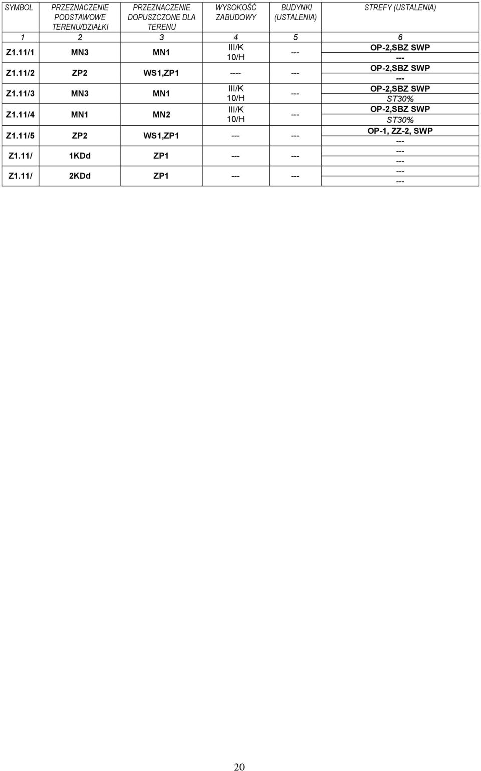 11/1 MN3 MN1 OP-2,SBZ SWP Z1.11/2 ZP2 WS1,ZP1 - OP-2,SBZ SWP Z1.