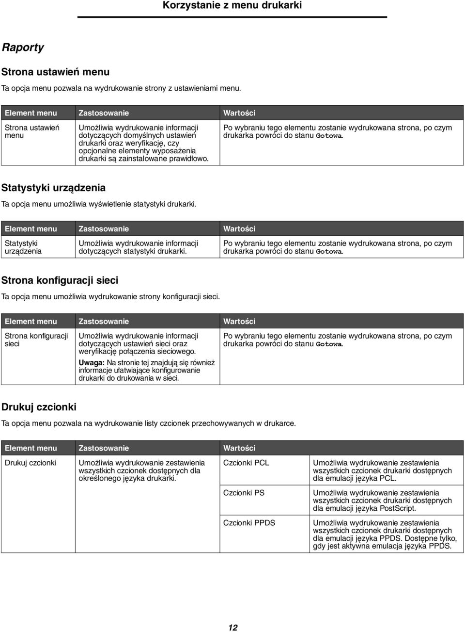 Po wybraniu tego elementu zostanie wydrukowana strona, po czym drukarka powróci do stanu Gotowa. Statystyki urządzenia Ta opcja menu umożliwia wyświetlenie statystyki drukarki.