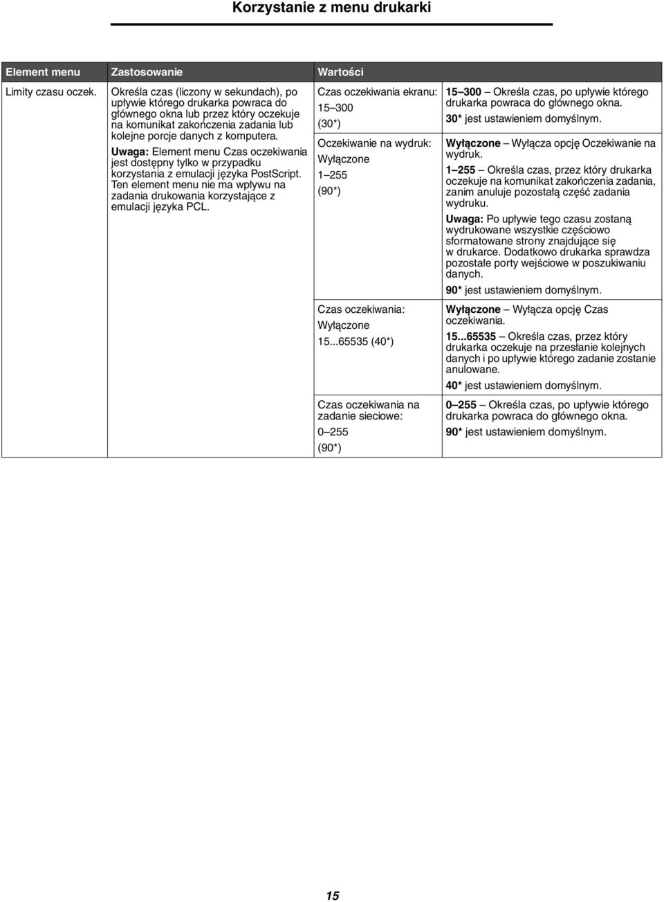 Uwaga: Element menu Czas oczekiwania jest dostępny tylko w przypadku korzystania z emulacji języka PostScript. Ten element menu nie ma wpływu na zadania drukowania korzystające z emulacji języka PCL.